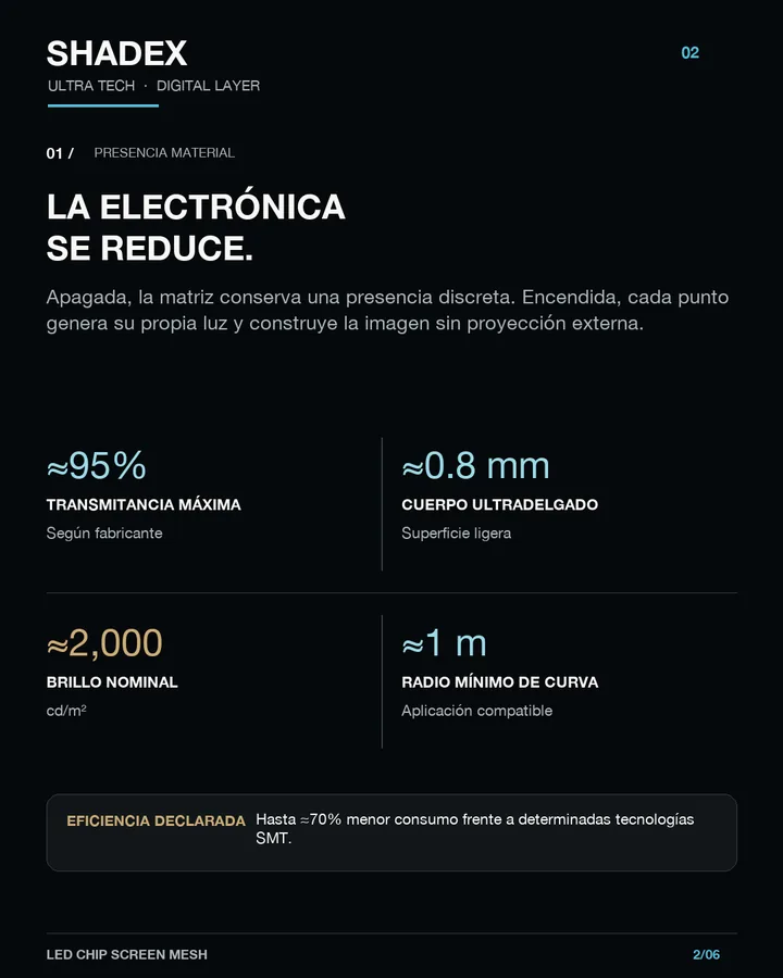 LED Chip Screen